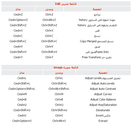 كيف تنشئ إختصارات الكيبورد الخاصة بك على الفوتوشوب  Ee11-1