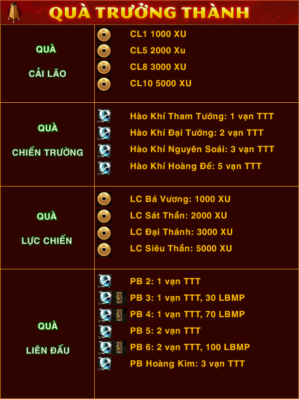 [Kiemthemienphi.net - 11h 9/3] Tinh hoa game kiếm thế Open máy chủ Thục Sơn. Nói không với nạp thẻ Quatruongthanh