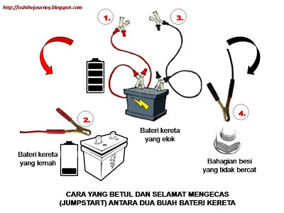 Tips/petua yang sering diabaikan Slide1