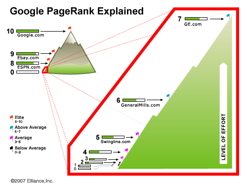 ماهو البيج رانك واهي اهميته للبلوجر و المواقع  Google-pagerank-explained