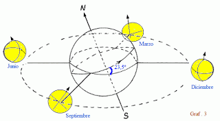 tierra - Teoría geocéntrica: modelo Tycho Brahe-Sungenis-Gorostizaga Manchas001