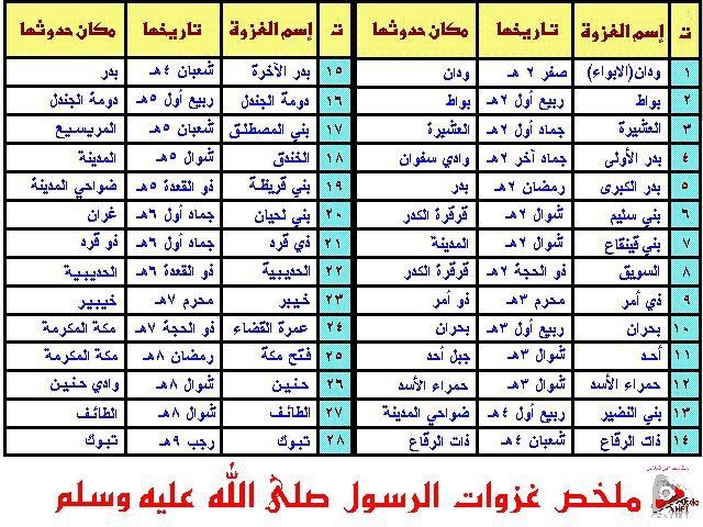 غزوات رسول الله ۞صَلَّ اللَّهُ عَلَيْهِ وَسَلَّمَ۞ Io