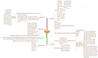 خرائط ذهنية قانونية اكثر من رائعة.. القـانون الخـاص ..  10