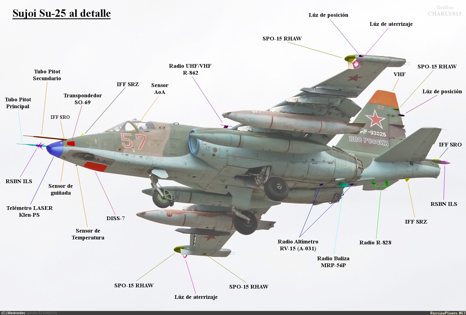 FUERZA AÉREA RUSA - Página 10 Su-25