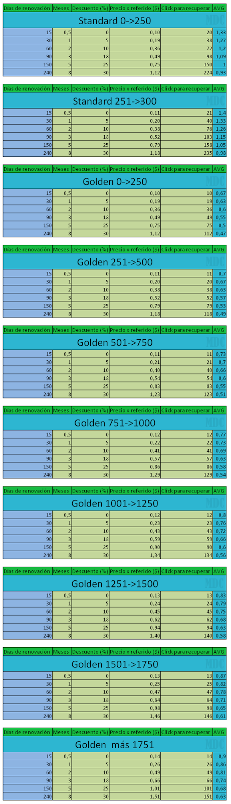 Tutorial sobre referidos rentados en Neobux para usuarios Standard HJHJHJHJH