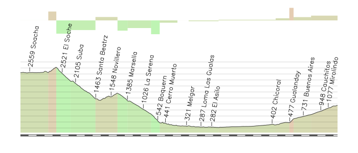 VUELTA A COLOMBIA "SUPÉRATE" 2012 3