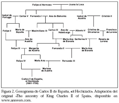 Carlos II 3CarlosII