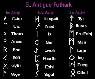 Significados de las Runas Futhark