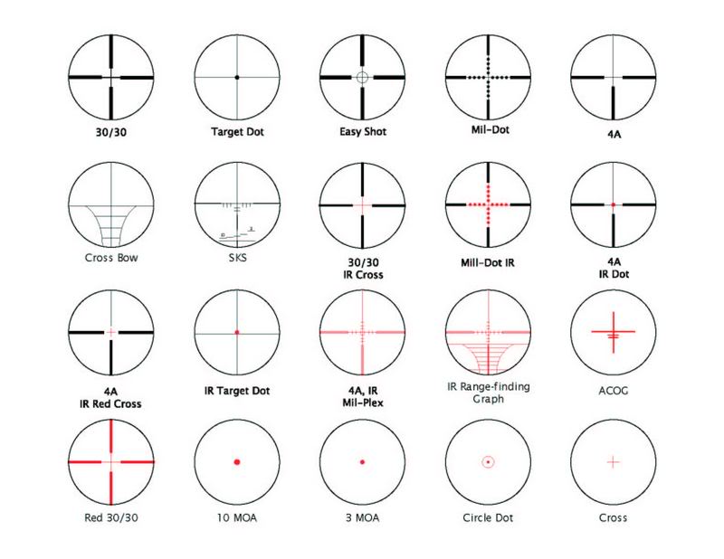 mirad el video menudo visor q pasada Reticles