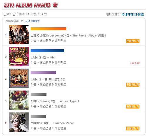 [Hanteo] 2010 Album Award 1293235881_asdfasdf_conv_jpg