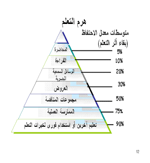 مهارت التفكير والتعلم النشط  12