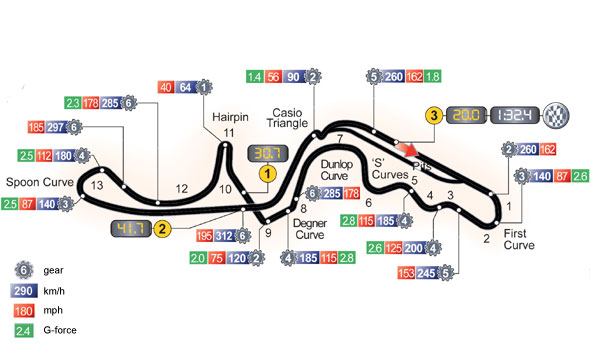 [GRUPO 1] Entrenamientos libres - GP de Suzuka Suzuka1