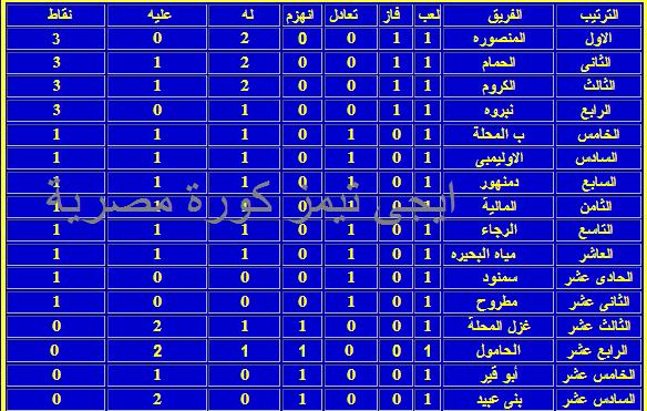 خاص بالدرجه الثانيه الممتاز ب %D8%A8%D8%AD%D8%B1%D9%89