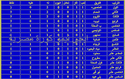 ترتيب بنى عبيد بعد الاسبوع الاول  %D8%A8%D8%AD%D8%B1%D9%89