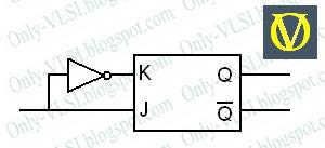 Digital Design Interview Questions Jk1_f