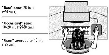 Akibat Penggunaan Mouse Komputer Yang Salah … Jangan Sampe Deh..! 4