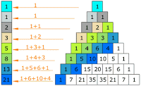 Fibonacci e i suoi numeri Pascals-triangle-fibonacci