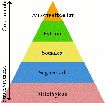 necesito de vuestro buen juicio - Página 2 Piramide-maslow