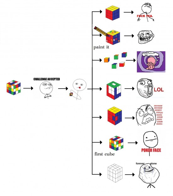 Rubik trollface :A! Rubik