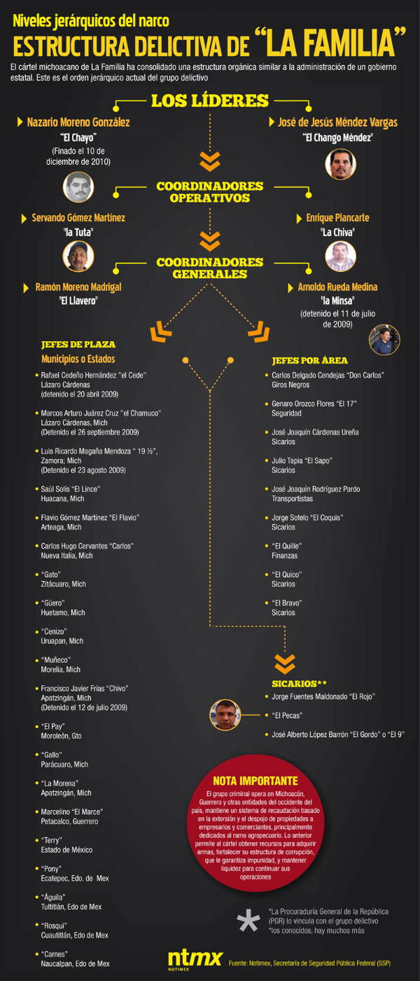  "El Chapo" y Beltrán Leyva pelearían por la zona de Mich Infografia_familia_OKntmx