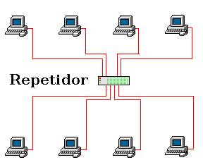 Redes #1IVP REPETIDOR