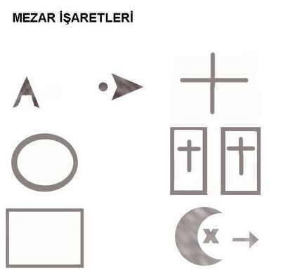 TOPRAK ÜSTÜ BASİT MEZARLARI AÇMA TEKNİĞİ Mezar_isaretleri