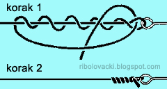 Osnovni cvorovi i vezanje Clinch-cvorovi-sed-tvister-dzig-vezanje-ribolov