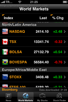 Bloomberg borsa Bloomberg_02a