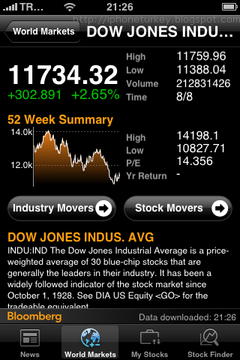 Bloomberg borsa Bloomberg_02b