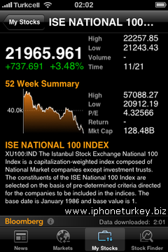 Bloomberg borsa Bloomberg_10