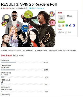 SPIN Magazine: Tokio Hotel ganá "Mejor Banda" !! Spin1