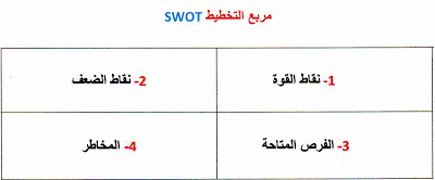 استخدم مبدأ SWOT لنجاح التخطيط  IMAGE0001