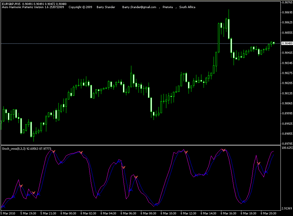 Stoch cross signal indicator Stoch_cross_signal