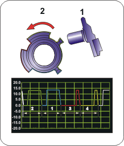 SISTEMA COMMON RAIL  Sensor%2520posicion%2520del%2520motor