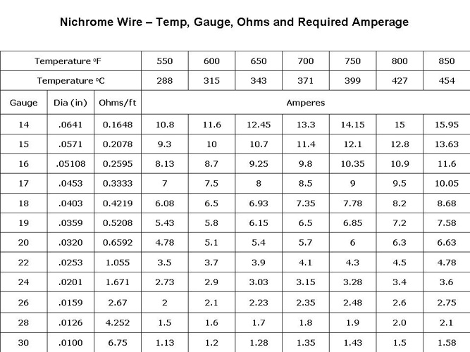 [PLEXIGLASS] consulenza elettrotecnica NiCr_T_Ga_Ohms_AmpsC