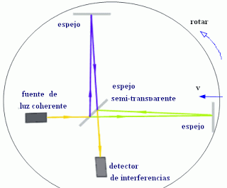 Teoría geocéntrica: modelo Tycho Brahe-Sungenis-Gorostizaga Esquema2