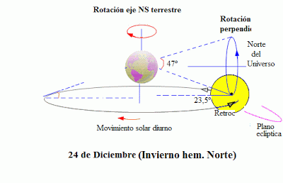 tierra - Teoría geocéntrica: modelo Tycho Brahe-Sungenis-Gorostizaga Estacion2