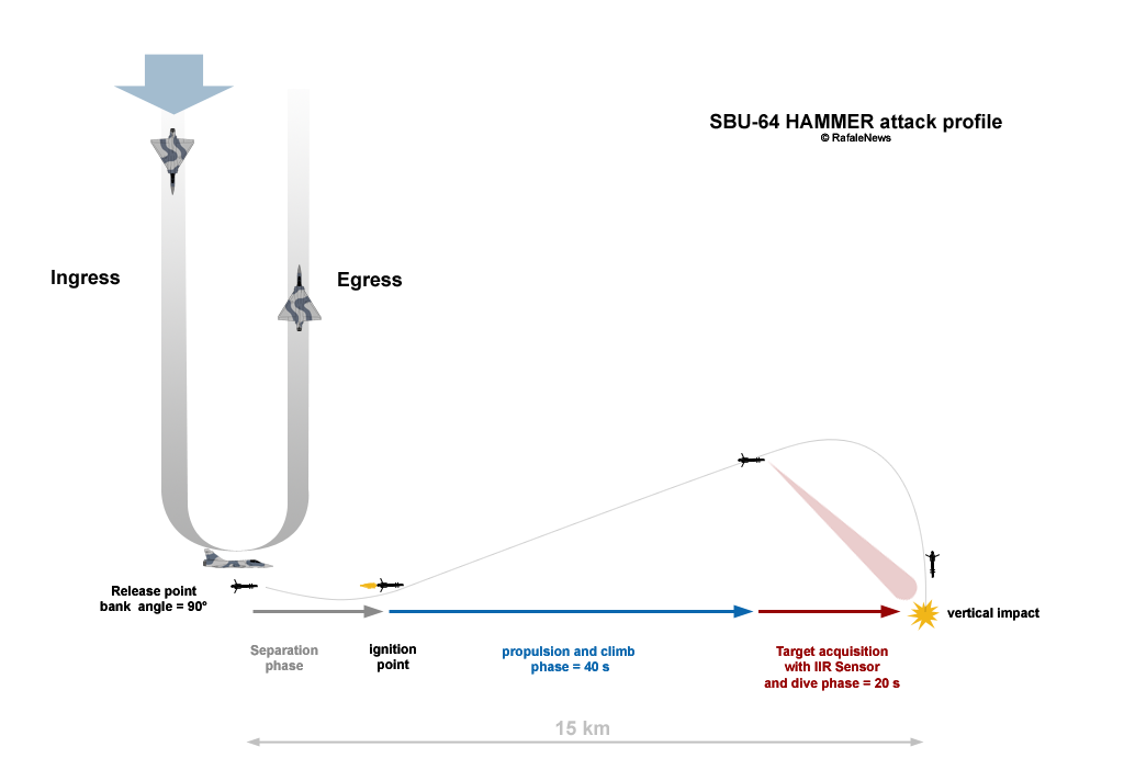 Missiles (Air-Air / Air-Sol / Air-Mer) roquettes et bombes en dotation. - Page 8 Aasm_release