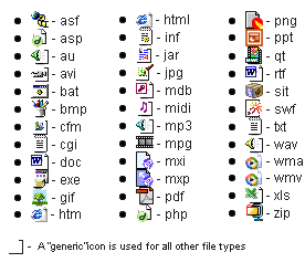 விண்டோஸ் பைல் வகைகள் Windows_filetypes