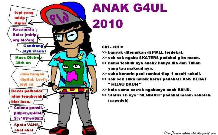 Perkembangan Bahasa Gaul/4L4Y di Indonesia Alay