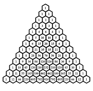 PASCAL ÜÇGENİ Pascaltriangle1