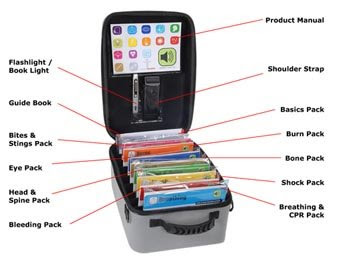 The Intelligent First Aid Kit Intelligentfirstaid