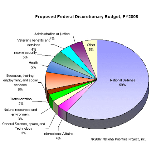 Tory MP...The unemployed should have vasectomies. - Page 3 Fed-budget-2008_01