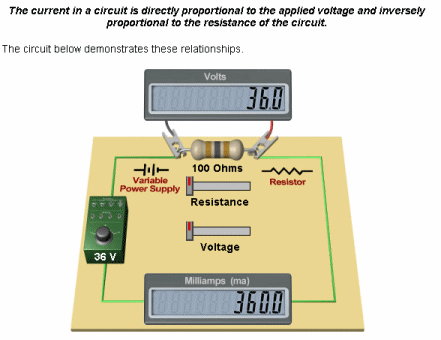 قانون أوم Ohm's Law 4