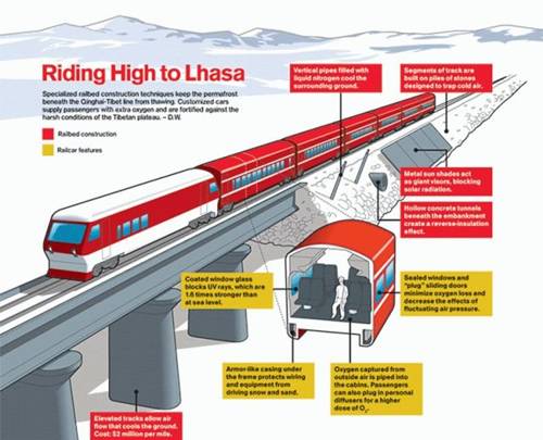 The Highest Railways in the world World_Highest_railways_40-20091223-173754