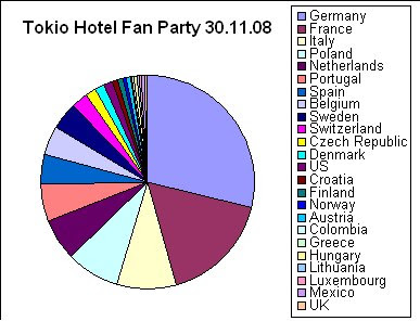 [Info] Statistiques de La Fan Party. 6yp20y