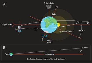 UN ELEMENTO EXTRAÑO ESTA PROVOCANDO CAMBIOS EN NUESTRO SISTEMA SOLAR. Earth-Moon-Dynamic3-779498