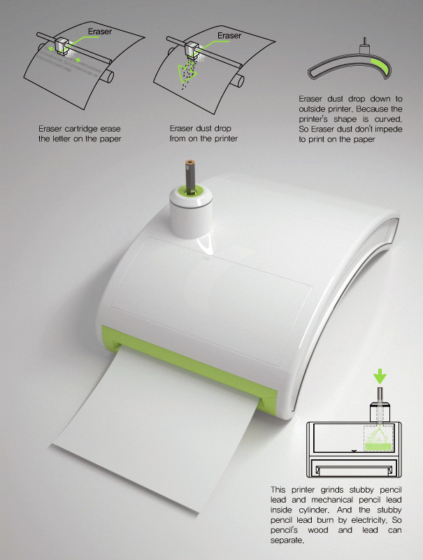 அறிவியலின் உபயோகமான கண்டுபிடிப்பு  Pencil%2BPrinter%2B(1)