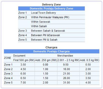 Aneka kain pasang untuk anda...POS adalah PERCUMA...!!! Poslaju