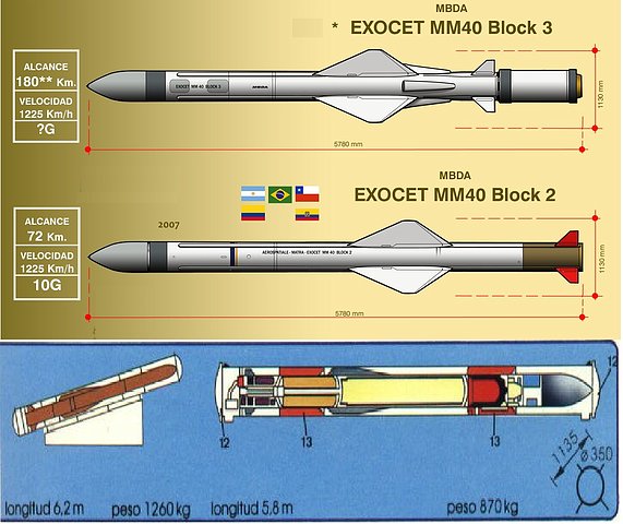 Exocet mm40 Block III الوحش القادم للبحرية المصرية 39d95a3210e0191f978245e7e75d5be4o